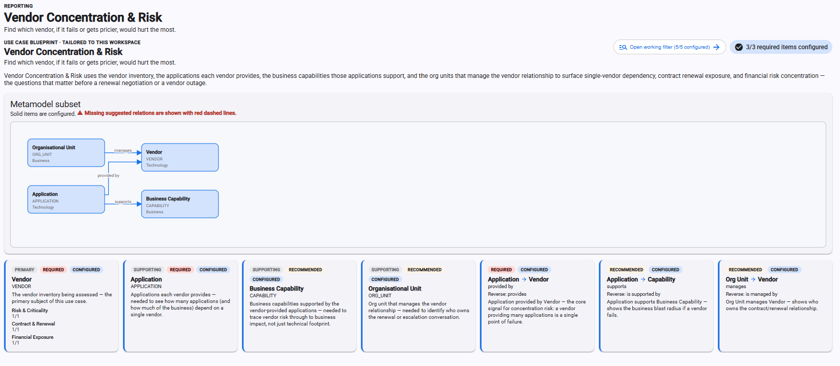 Vendor Concentraion and Risk